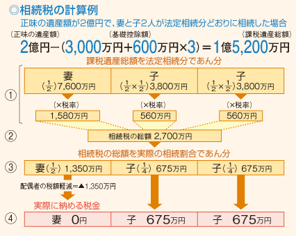 課相続税の計算例