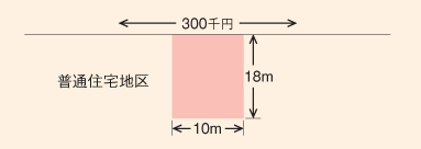 路線価方式による評価額の計算例　図