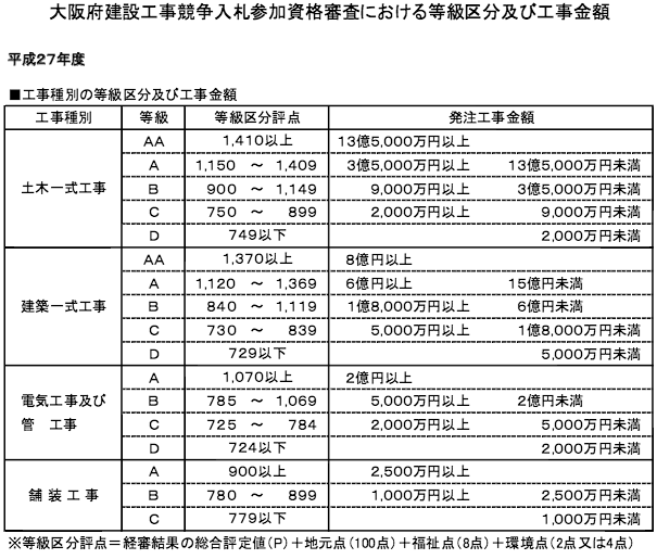 見落としがちな加点項目ランキングBest 5