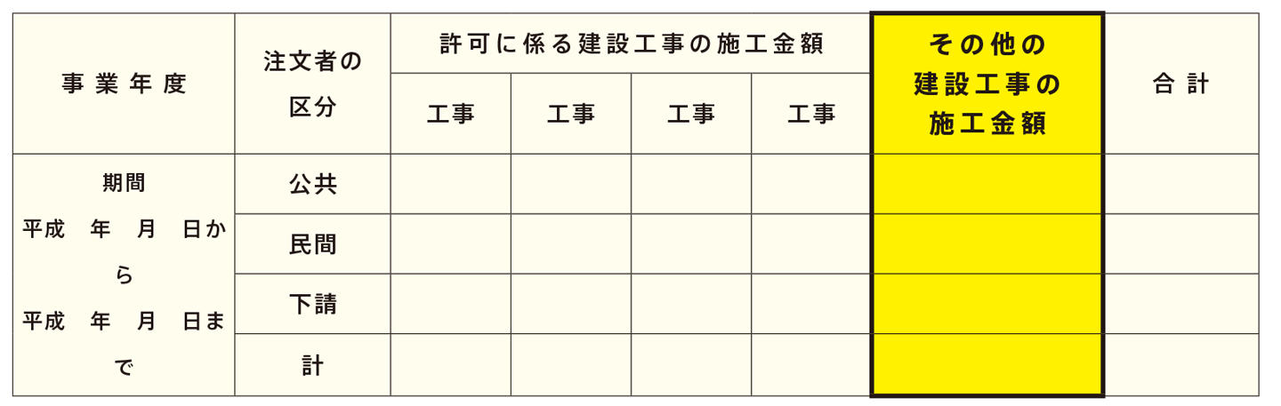 決算変更届表