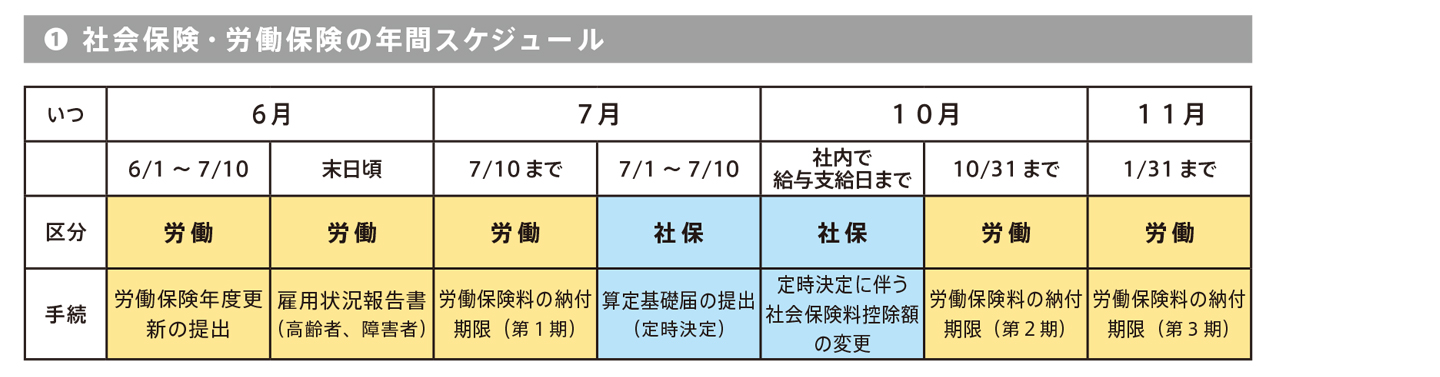 社会保険・労働保険の年間スケジュール表