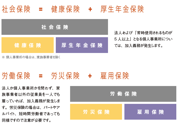 社会保険・労働保険とは？