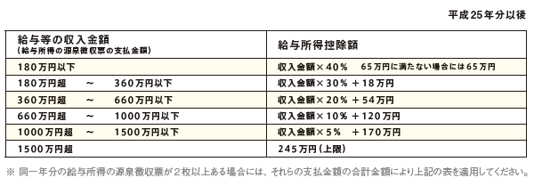 節税面でのメリット