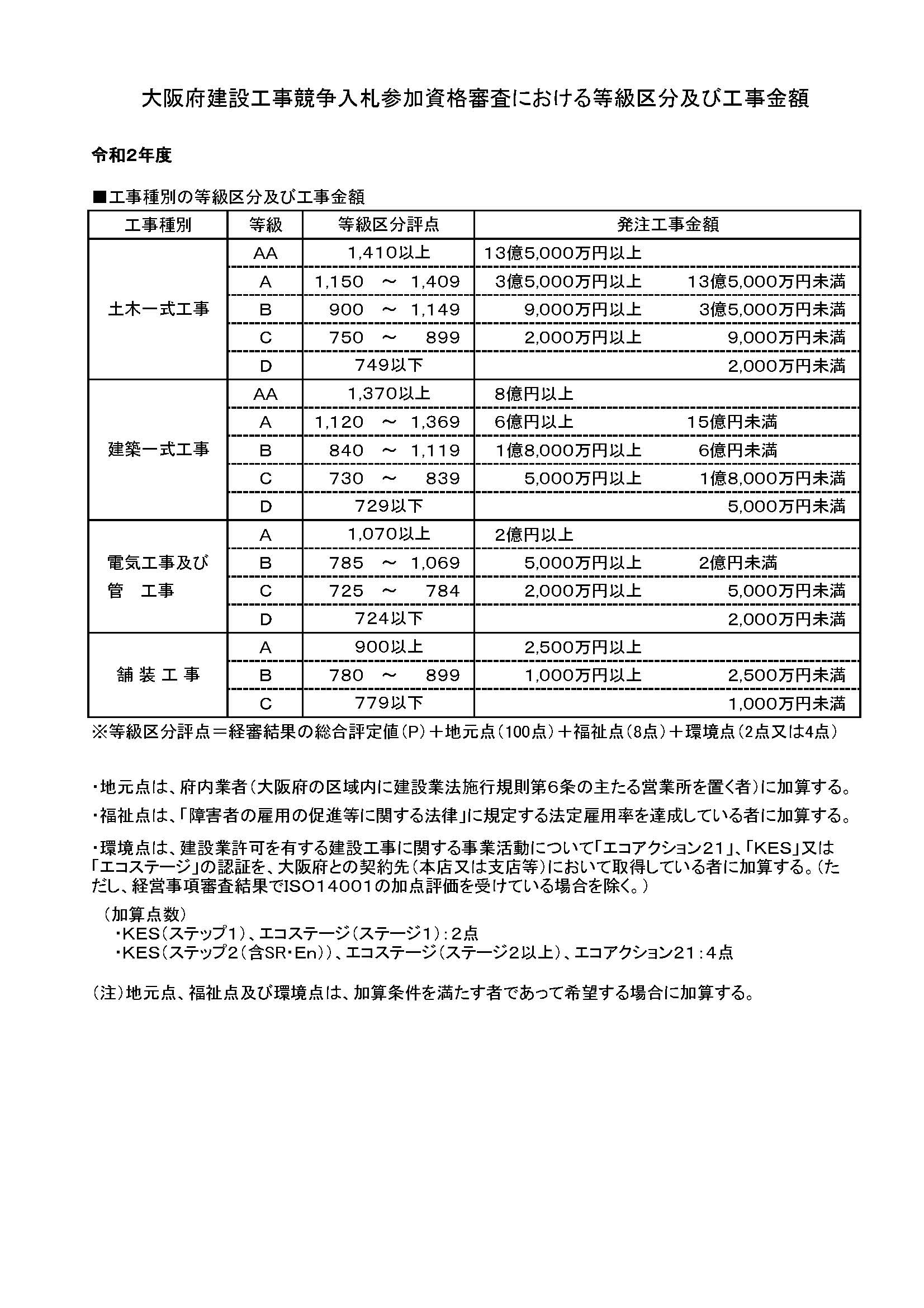 見落としがちな加点項目ランキングBest 5