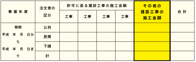 ココが違う！ プロが作る決算変更届